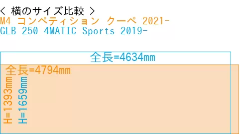 #M4 コンペティション クーペ 2021- + GLB 250 4MATIC Sports 2019-